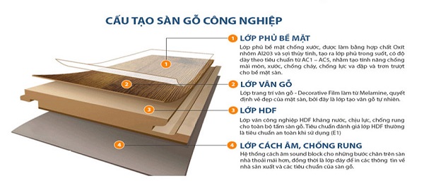 san go cong nghiep loai nao tot 1 - Sàn gỗ công nghiệp loại nào tốt? Đặc điểm, ứng dụng